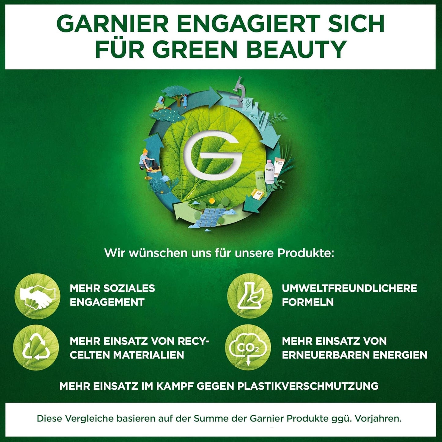 Garnier after Sun Lotion, Kühlende Und Beruhigende Bodylotion Mit Aloe Vera, Ambre Solaire Feuchtigkeits-Milch, 1 X 400 Ml